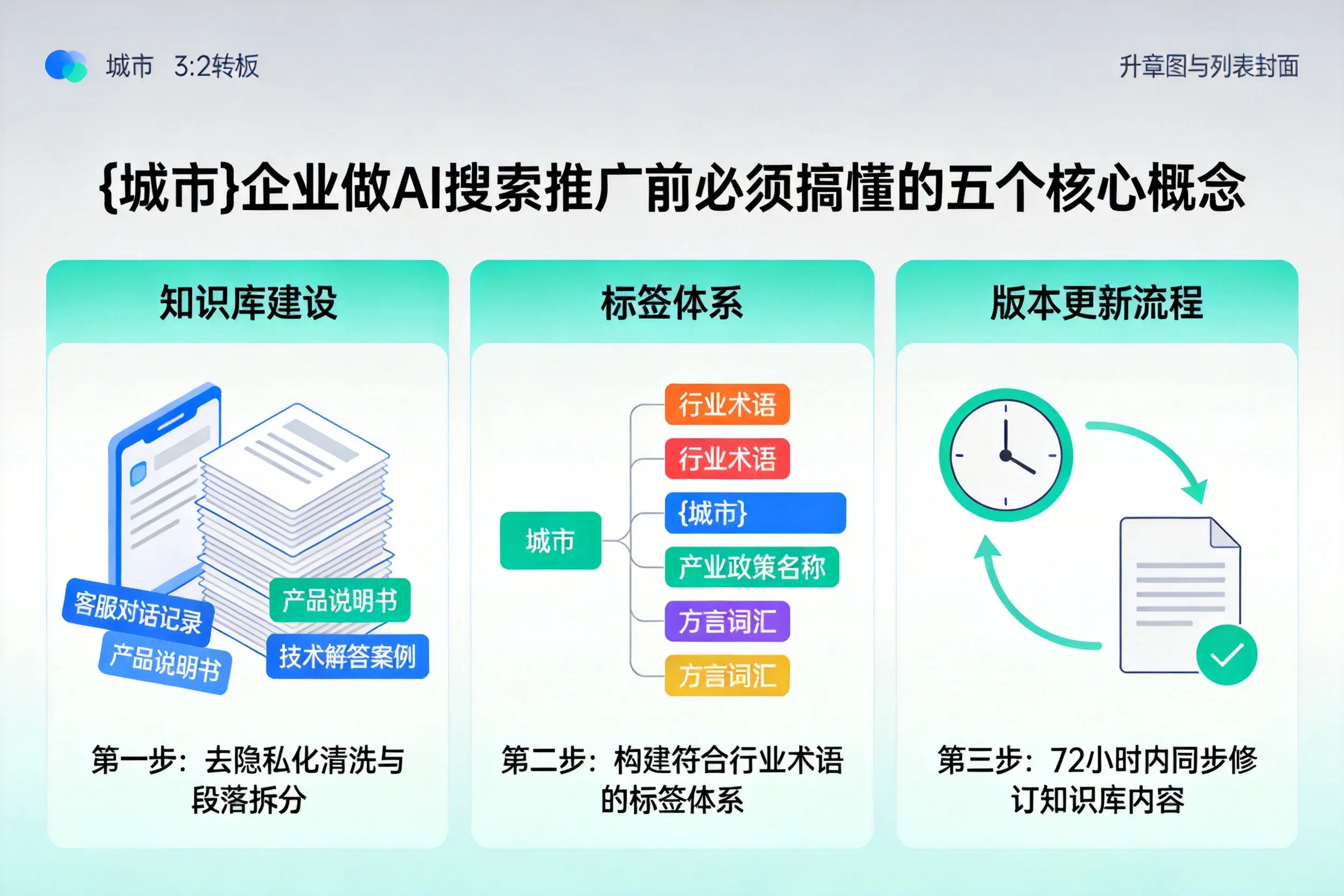 津市企业做AI搜索推广前必须搞懂的五个核心概念